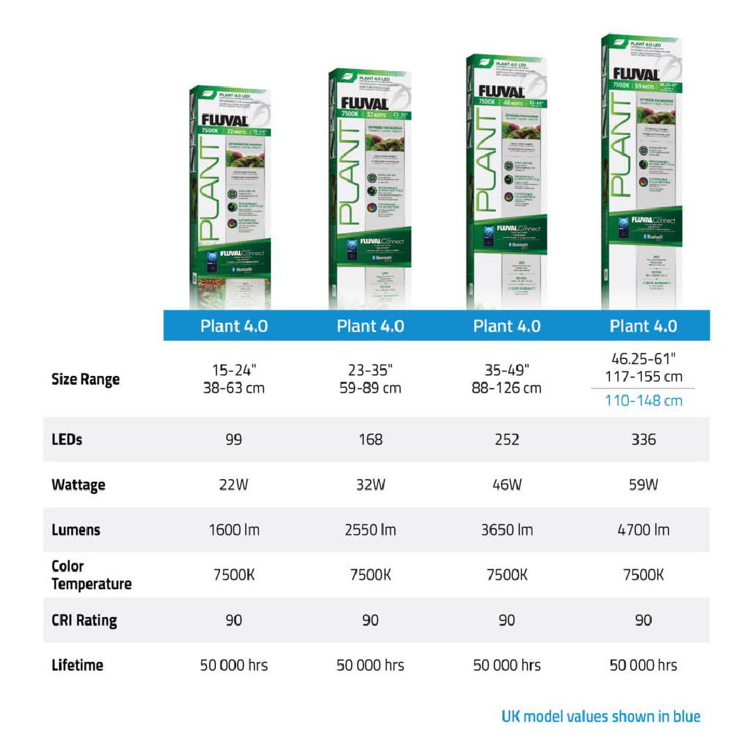 Fluval Plant 4.0 LED with Bluetooth 32 watt 15-24"