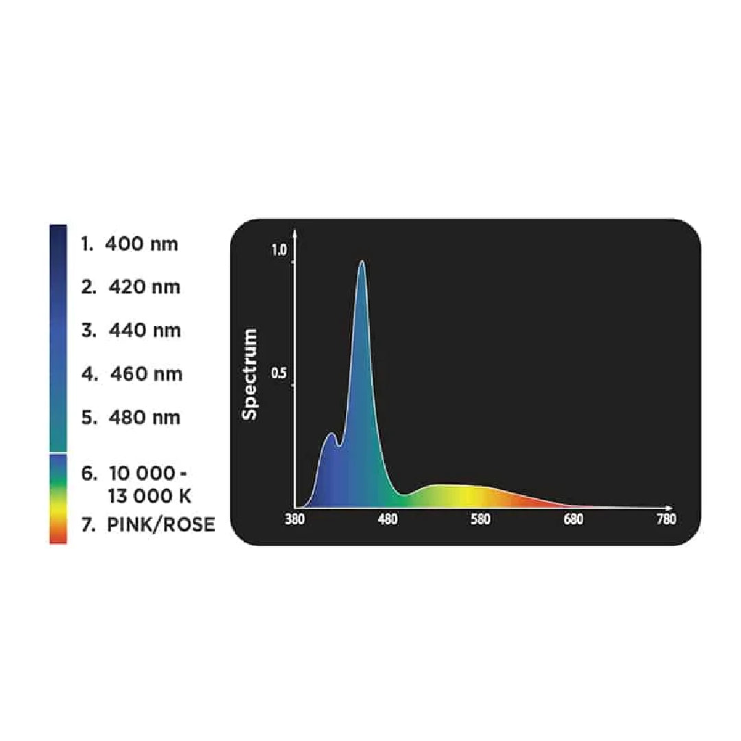 Fluval Marine 3.0 LED Light with Bluetooth