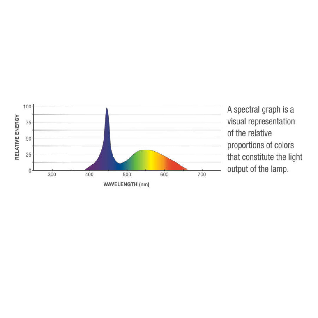 Aqueon LED Light Full Hood Replacements