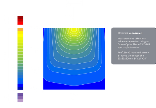 Red Sea ReefLED 90w Light