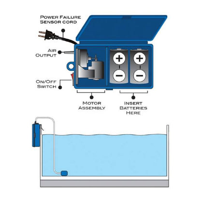 Aquatop BREZA Battery Powered Aquarium Air Pump with AC Power Failure Sensor