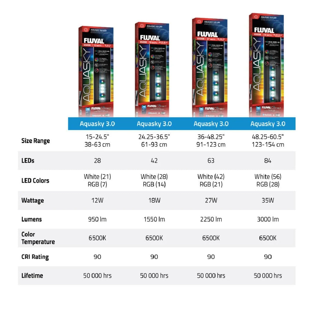 Fluval Aquasky 3.0 LED Light with Bluetooth