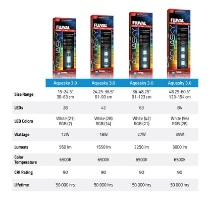 Fluval Aquasky 3.0 LED Light with Bluetooth