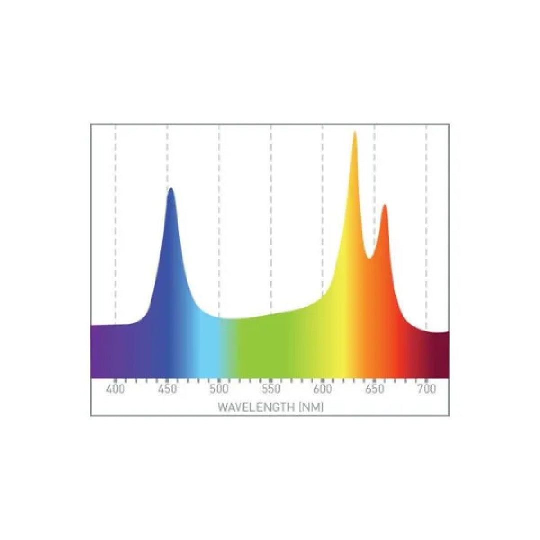 Neptune Apex Gro Macroalgae LED Light