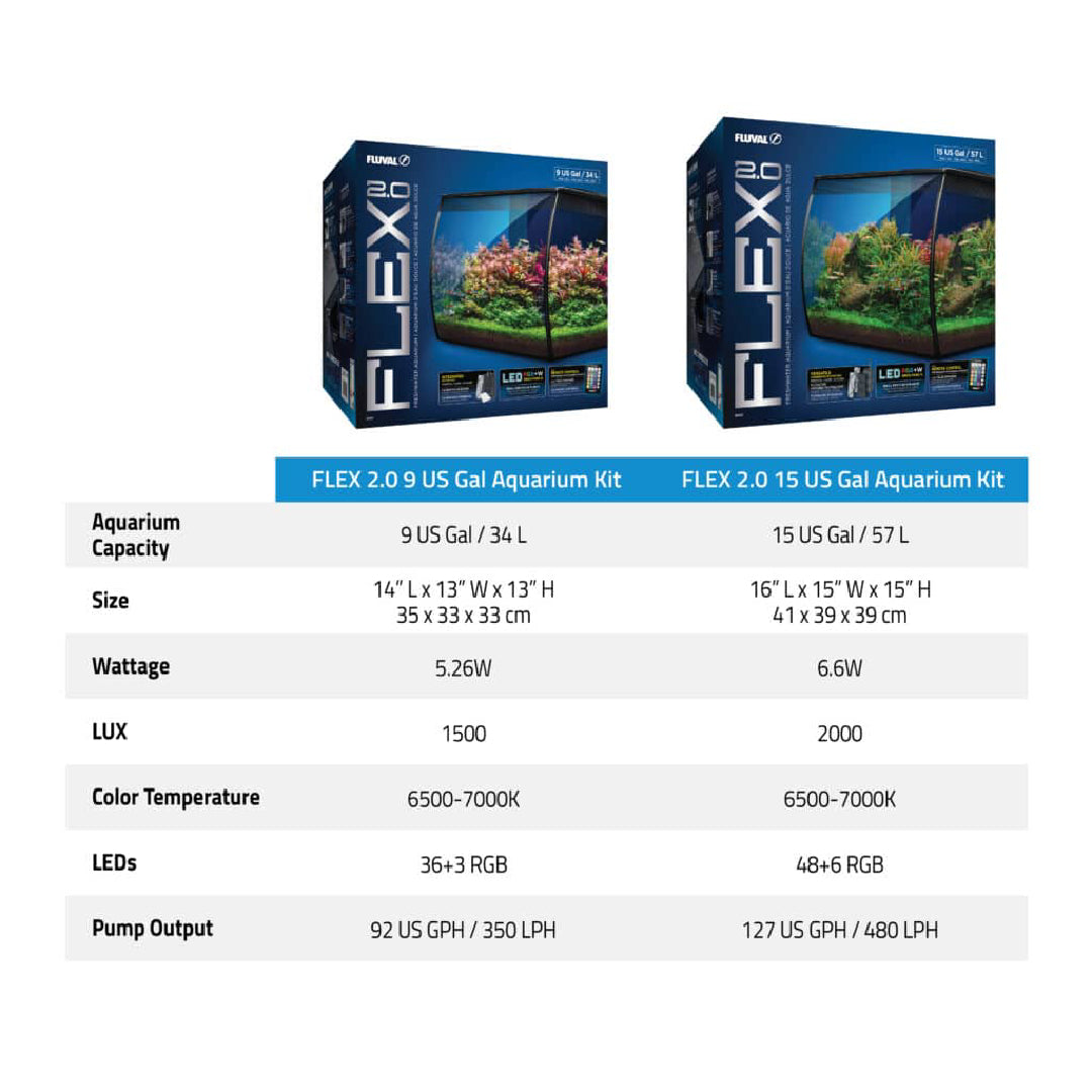 Fluval Flex 2.0 Aquarium Kit