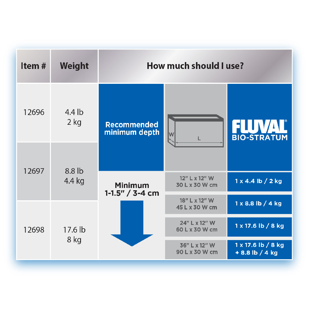 Fluval Bio Stratum Soil