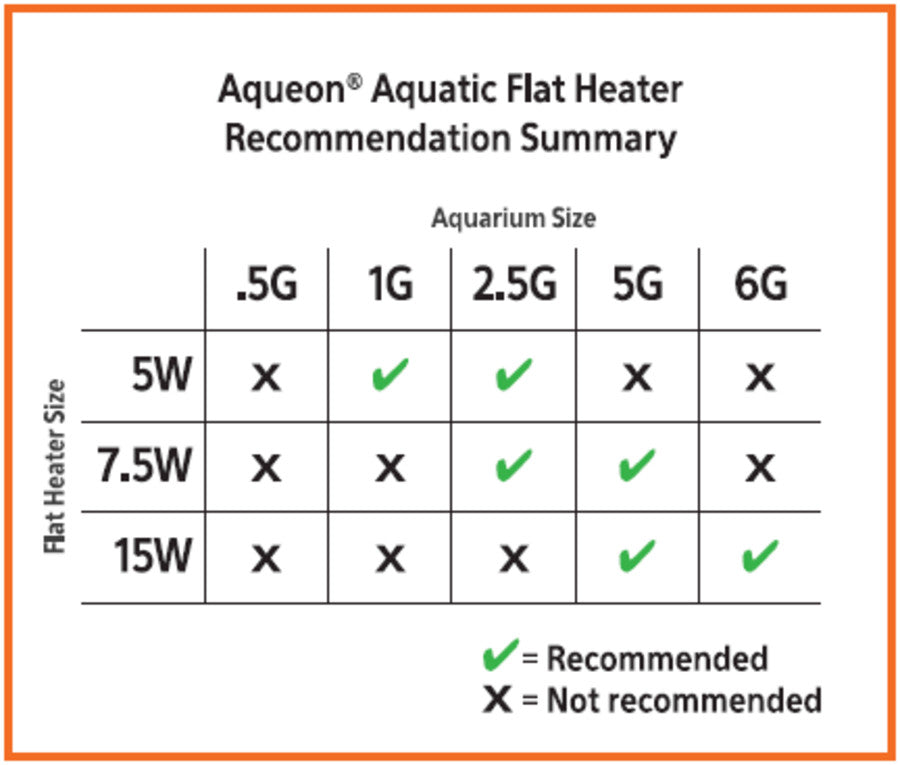 Used - Aqueon Flat Submersible Heater